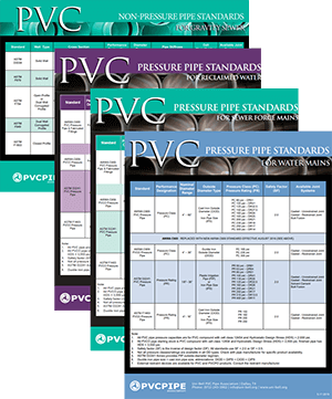 PVC Pipe Standards Sheets